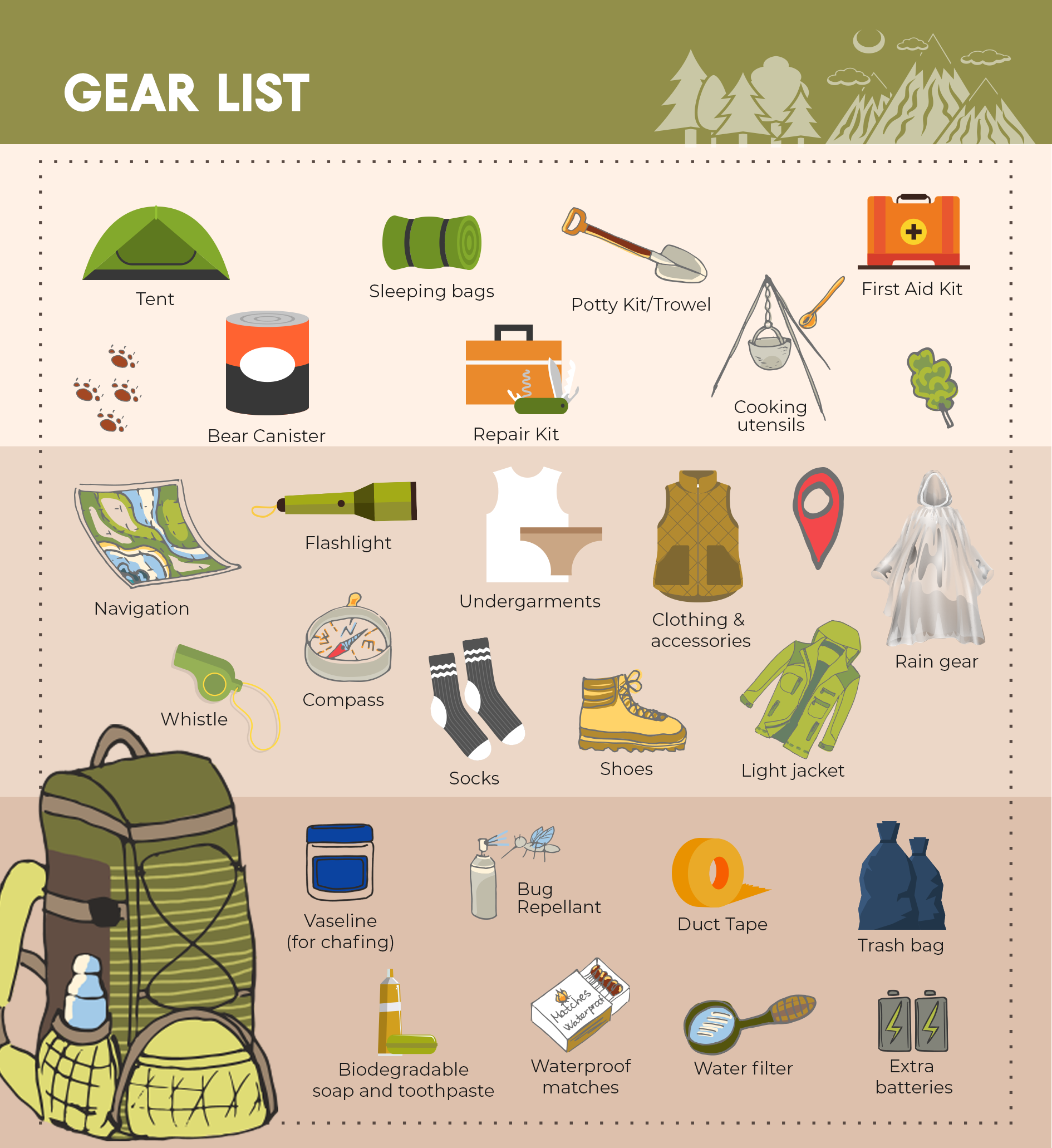 beginner hiking gear list,www.npssonipat.com